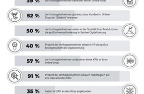 SHOPMACHER eCommerce GmbH & Co. KG: Shopmacher Möbelstudie 2021: Deutsche Möbelhändler und -hersteller fremdeln noch immer mit dem E-Commerce