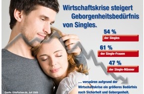 ElitePartner: Studie: Wirtschaftskrise stärkt Geborgenheitsbedürfnis (mit Grafik)