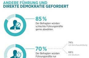 Hays AG: Überraschend starker Wunsch nach Freiheit und Demokratie bei Berufstätigen - Studie von ZAAG, GfWM und Hays zu innovationsförderlichen Arbeitswelten