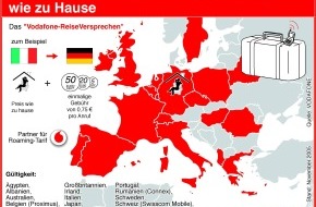 Vodafone GmbH: "Vodafone-ReiseVersprechen": Ab 1. Dezember in noch mehr Ländern fast so günstig wie zu Hause telefonieren