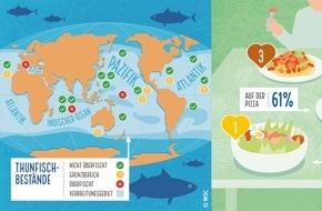 Marine Stewardship Council (MSC): Darf man Thunfisch noch essen? / Neue Daten zum Welt-Thunfisch-Tag 2022