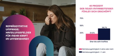 PINKTUM: Schwachstelle Onboarding: 40 % der neuen Mitarbeitenden sind kraftlos