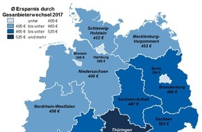CHECK24 GmbH: Gasanbieterwechsel: Verbraucher sparten 2017 durchschnittlich 448 Euro