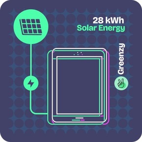 Die Greenzy Revolution - Wie Alltagsgeräte durch Solarstrom neutralisiert werden können
