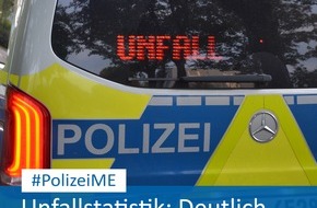 Polizei Mettmann: POL-ME: Verkehrsunfallbilanz 2024: Deutlich weniger Schwerverletzte im Kreis Mettmann - 2503068