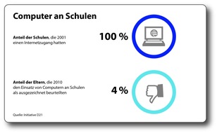 Verband Bildungsmedien e.V.: Zahlen, bitte! / Die etwas andere Bildungsstatistik 2014 (FOTO)