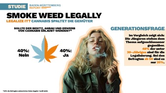 PRIVAT.RADIO: Baden-Württemberg Report - Newsflash Stimmungsbarometer heute zur Cannabis Frage veröffentlicht  •	Wird Kiffen jetzt legal? Dem Südwesten ist es (fast) egal!