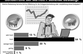 news aktuell GmbH: Sonderrolle der Ad-hoc-Publizität bestätigt / "Benchmark-Studie Ad-hoc-Publizität 2003" veröffentlicht