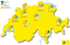 Touring Club Schweiz/Suisse/Svizzero - TCS: Test des passages piétons: 44 sur 100 potentiellement dangereux