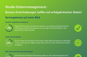 BearingPoint GmbH: Digitales Datenmanagement als Schutz vor Hackerangriffen unverzichtbar, aber nur 20 Prozent der Unternehmen haben es implementiert
