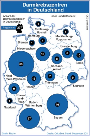 Kostenfreie Infografiken der Roche Pharma AG zum Thema Krebs (mit Bild)