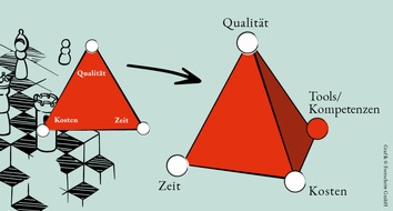 #FORTSCHRITT: Pressemitteilung: Neue Studie zeigt massive Mängel in deutschem Projektmanagement