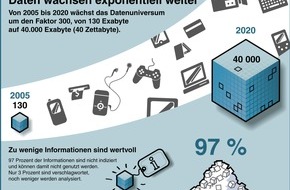 EMC Deutschland GmbH: Neue Studie zum digitalen Universum entdeckt Big Data Gap (BILD)