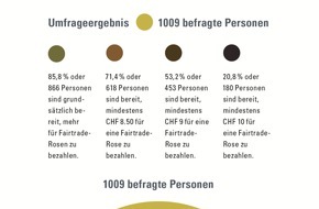 Schweizerischer Floristenverband: Valentinstag 2017: Schenken mit Herz