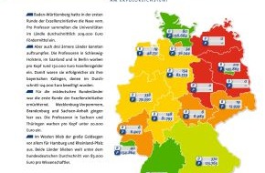 Stifterverband für die Deutsche Wissenschaft: Auch ohne Spitzenunis: Saarland und Schleswig-Holstein schnitten in der ersten Runde der Exzellenzinitiative besser ab als Bayern (BILD)