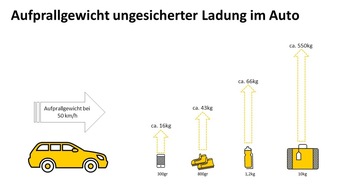 ADAC Hessen-Thüringen e.V.: Sicher in den Winterurlaub - ADAC-Tipps zur Reiseplanung