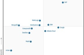 InterSystems GmbH: InterSystems als "Challenger" im Gartner Magic Quadrant 2018 für Operational Database Management Systems eingestuft