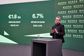 Škoda Auto: Starke Erträge im Jahr 2023 belegen robustes Geschäftsmodell im Rahmen der laufenden Transformation