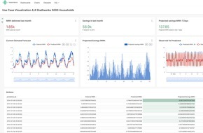 Reasonance: Der Energy Demand Forecaster der Reasonance GmbH - eine Schlüsselkomponente für den Übergang zu intelligenten Netzen, die Energieversorgern jährlich 6 Millionen Euro pro 100.000 Haushalte einspart