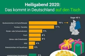Lebensmittelverband Deutschland e. V.: Würstchen und Weihnachtsgans: Das essen die Deutschen 2020 an Heiligabend und Weihnachten