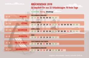 Startup Design: Brückentage 2018: So holen Sie das Maximum heraus!