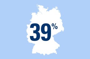 CosmosDirekt: Zahl des Tages: 39 Prozent der deutschen Fahrradfahrer radeln auch unter Alkoholeinfluss