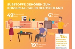 Süßstoff-Verband e.V.: Umfrage belegt: Die Hälfte der Deutschen greift täglich zu Zero- und Light-Produkten / Verbraucherumfrage in DACH-Region zum Konsum von Light-Produkten