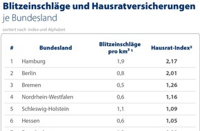 Heizöl: Aktuell 81 Prozent teurer als zum Tiefpunkt im September 2020