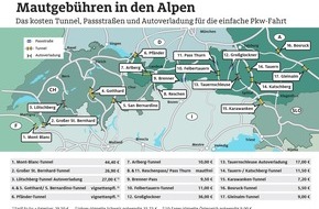 ADAC: Mautgebühren in den Alpen / ADAC: Das kosten Tunnel, Pässe und Autoverladestationen