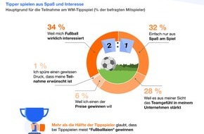 Indeed: WM-Tipp-Fieber am Arbeitsplatz