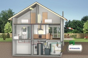 PRIMAGAS Energie GmbH: Primagas versorgt 1.000 BHKW-Kunden mit Flüssiggas