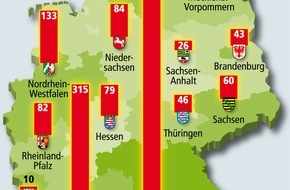 Bundesgeschäftsstelle Landesbausparkassen (LBS): Alternatives Heizen auf dem Vormarsch / Über 1,5 Millionen Wohnungen mit Holz, Sonne, Wind oder Wärmepumpen beheizt - Verfünffachung seit 2002 - Im Neubau liegt Anteil bei über einem Drittel ...