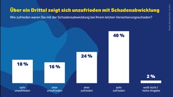 SPS Germany GmbH: Künstliche Intelligenz braucht weiterhin Menschen / Aktuelles Whitepaper zu den Herausforderungen beim Einsatz von KI im Versicherungsbereich