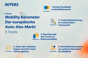 INVERS GmbH: Neues Invers Mobility Barometer identifiziert fünf Top-Trends im europäischen Auto-Abo-Markt
