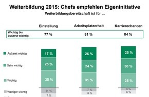 Studiengemeinschaft Darmstadt SGD: Weiterbildung bei HR-Managern hoch im Kurs / TNS Infratest-Studie 2015: Eigeninitiative fördert Neueinstellung, Aufstieg und Joberhalt