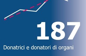 Swisstransplant: Cifre in crescita nella donazione di organi: la tendenza continua