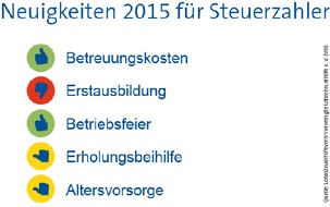 Vereinigte Lohnsteuerhilfe e.V. - VLH: Fünf wichtige Änderungen für Steuerzahler 2015