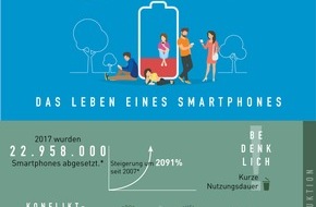 Computerhilfe der Telekom: Weltumwelttag 2018: Smartphones - zum Wegwerfen viel zu schade