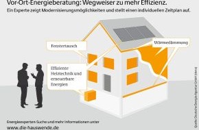 Deutsche Energie-Agentur GmbH (dena): Energieberatung: Der beste Einstieg in die energetische Modernisierung / Qualifizierte Experten analysieren Bausubstanz und empfehlen geeignete Maßnahmen