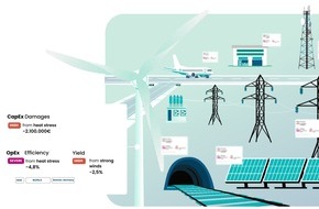 repath GmbH: repath Shows Where Climate Risk Hits, and What It Will Cost!