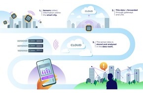 dataMatters GmbH: urbanOS: The World's First Operating System for Smart Cities