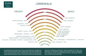 Europäische Union der Hörakustiker e. V.: Tag gegen Lärm 2024: "Ruhe gewinnt, die Zukunft beginnt."