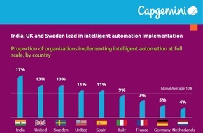 Capgemini: Studie: Intelligente Automatisierung könnte den weltweiten Umsatz der Finanzdienstleister bis zum Jahr 2020 um 512 Milliarden US-Dollar steigern (FOTO)