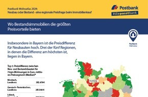 Postbank: Hier kosten Neubauten deutlich mehr als Wohnungen im Bestand