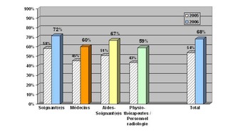 Swisshandhygiene Campaign: L'hygiène des mains à l'hôpital, amélioration de 25%