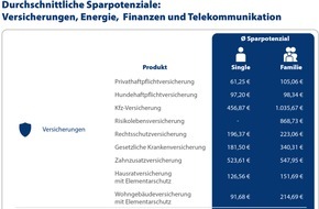 CHECK24 GmbH: Jetzt Finanzen und Verträge checken, wechseln und über 5.000 Euro sparen
