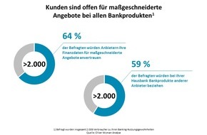 Oliver Wyman: Multibanking läutet Revolution im Bankgeschäft ein: Kampf ums Girokonto war gestern