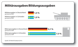 Verband Bildungsmedien e.V.: Zahlen, bitte! / Die etwas andere Bildungsstatistik 2014 (FOTO)