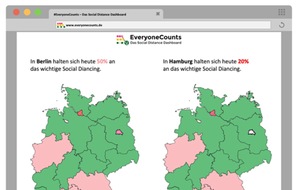 Fraunhofer ISI: Digitale Lösungen zur Coronakrise