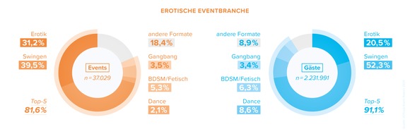 JOYclub: Event-Report 2024: JOYclub veröffentlicht Studie zur erotischen Partykultur in Deutschland
